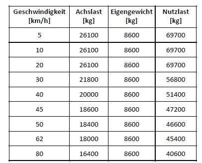 Goldhofer THP/SL-L 3 Blokvognsmodul